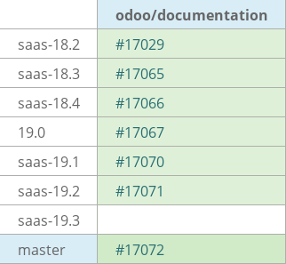 Pull request status dashboard