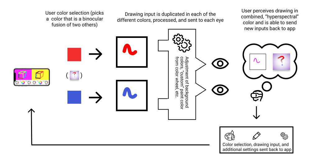 Display process diagram