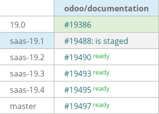 Pull request status dashboard