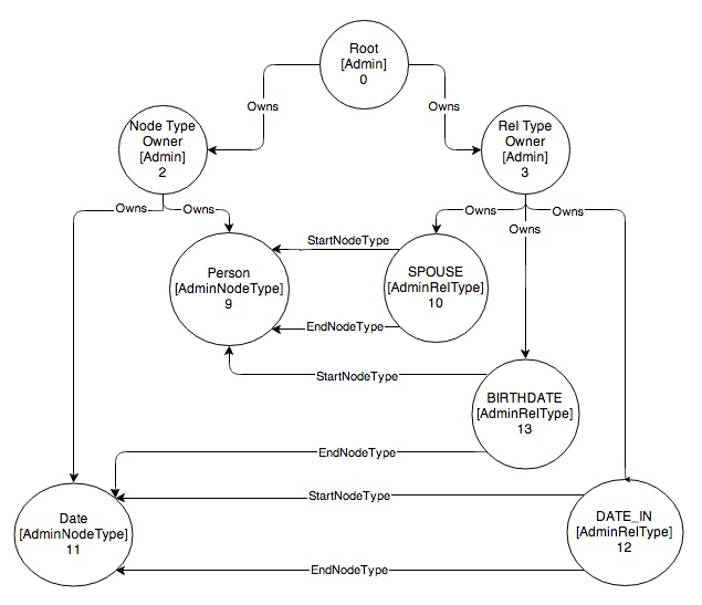 New data graph diagram