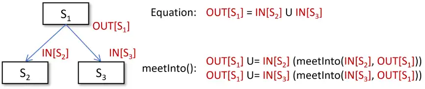 MeetInto Example