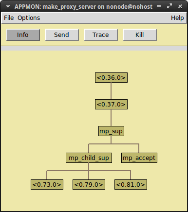 schema