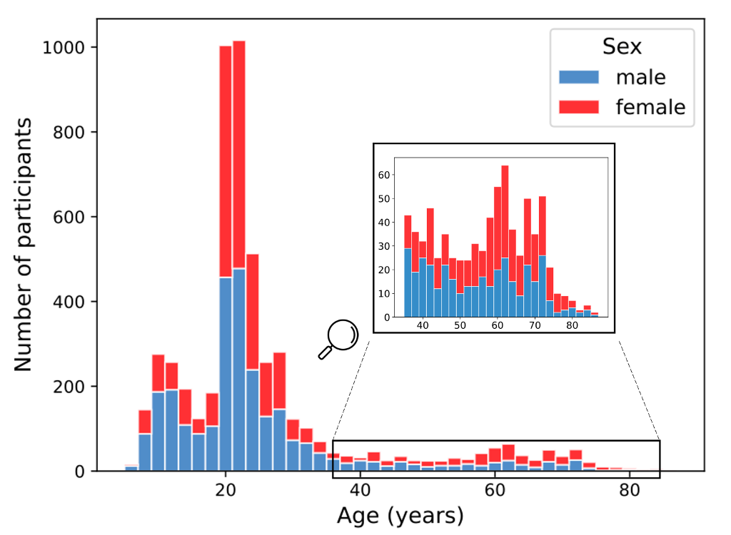 Population Statistics