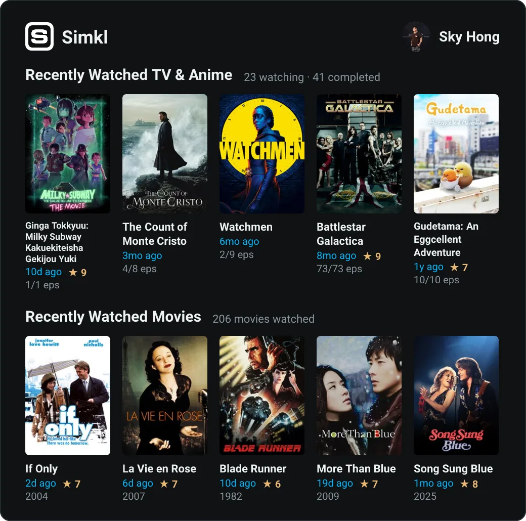 Simkl