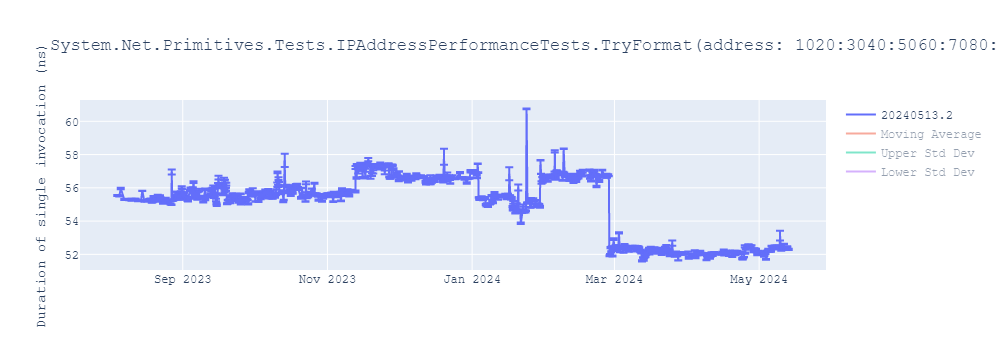 graph