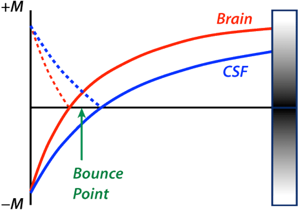 testing_curve