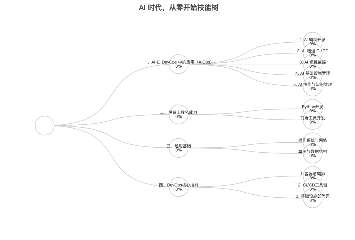 skill-tree