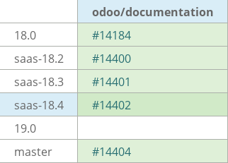 Pull request status dashboard