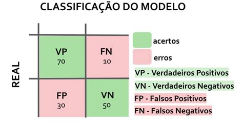 Matriz de confusão