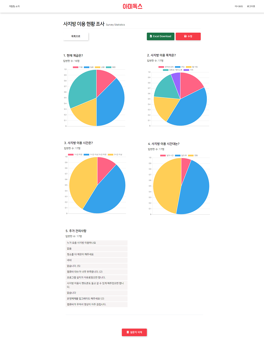 survey4