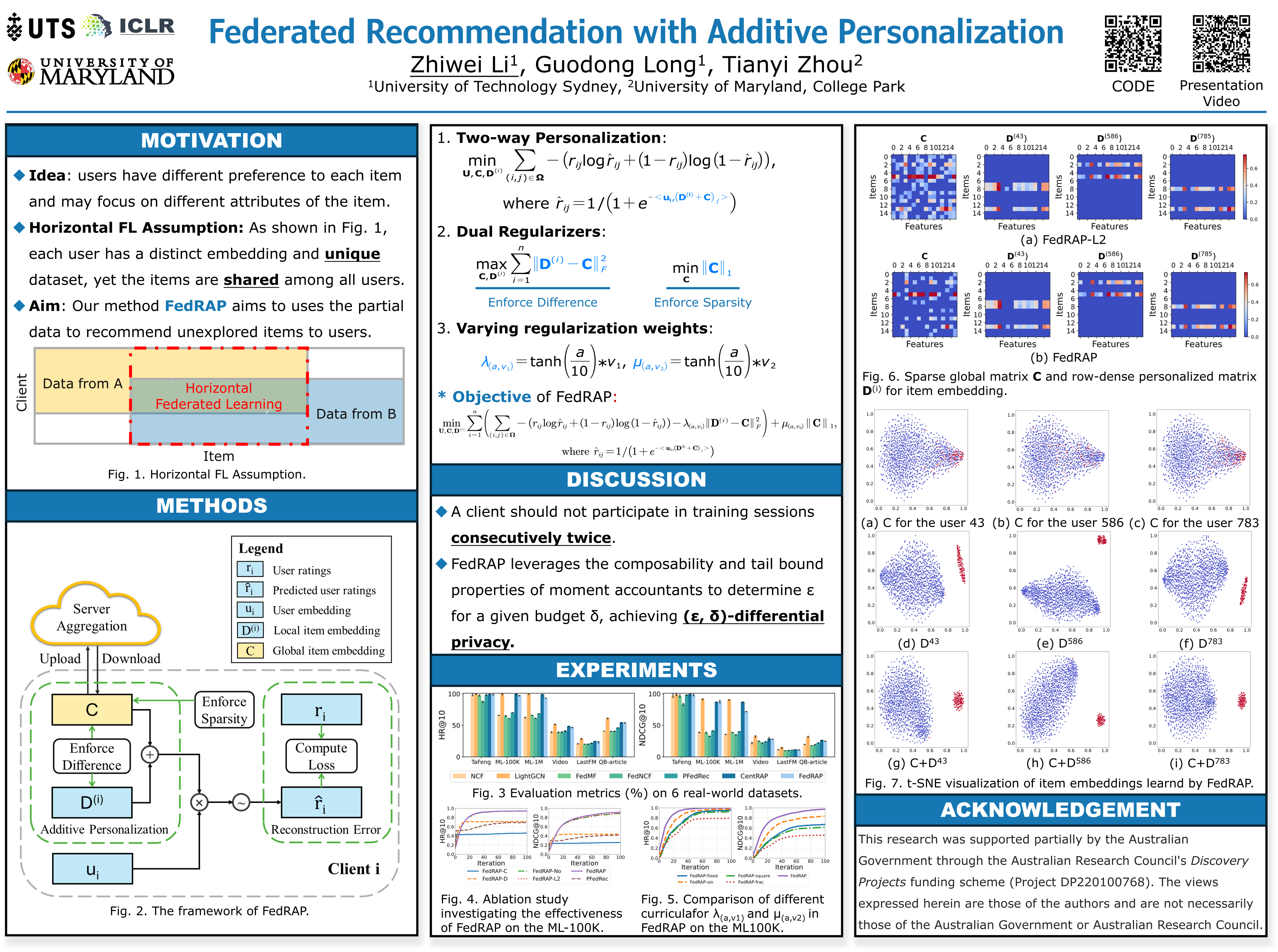 Poster of FedRAP @ ICLR 2024