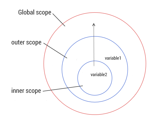 js-scopes2