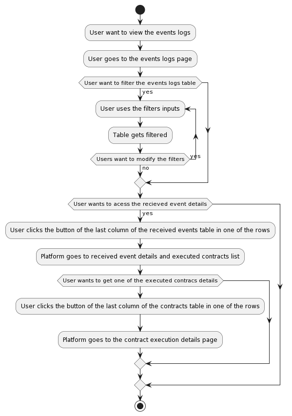 flow-diagram