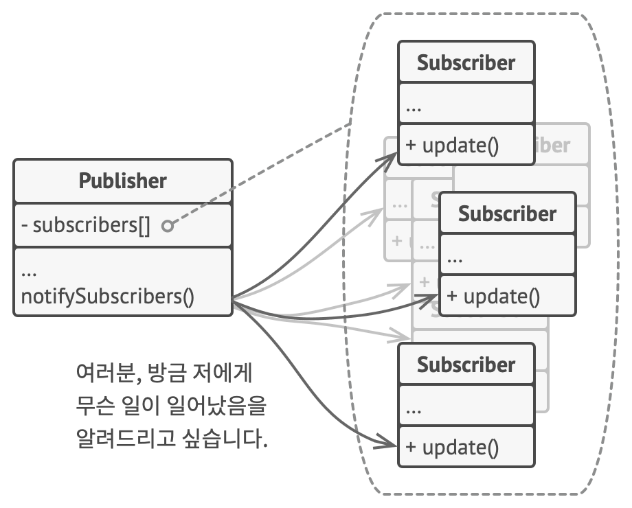 옵저버 패턴 인터페이스