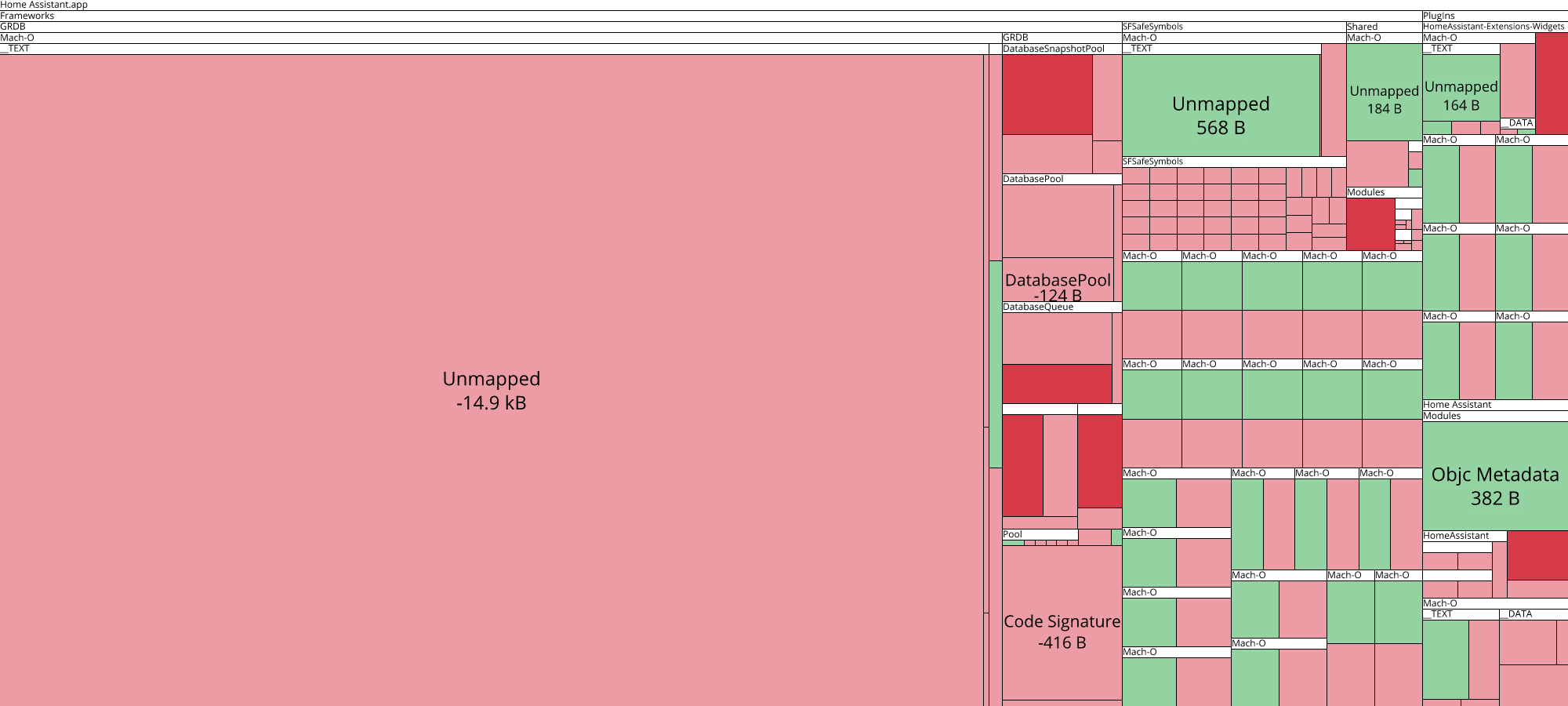 Image of diff