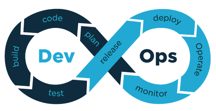 Dev_Ops Cycle