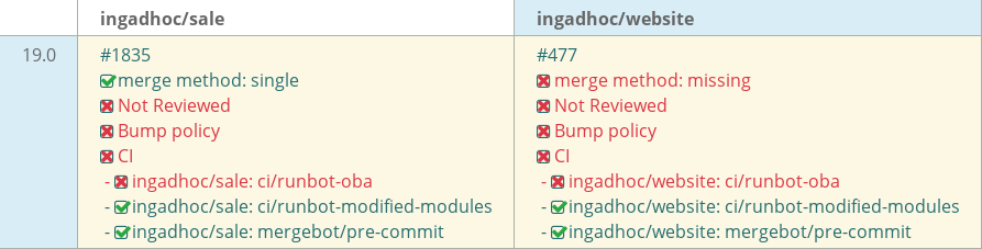 Pull request status dashboard
