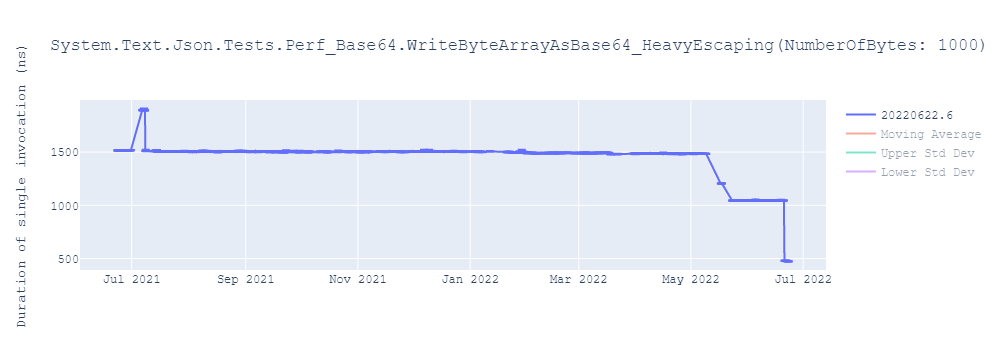 graph