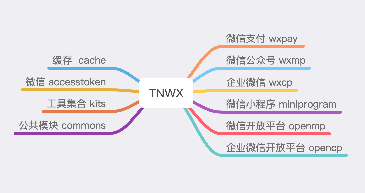 TNWX 思维导图