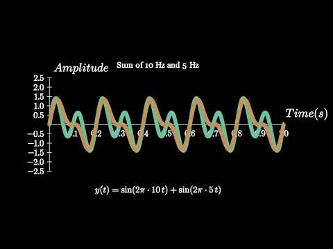Sine Wave Animation