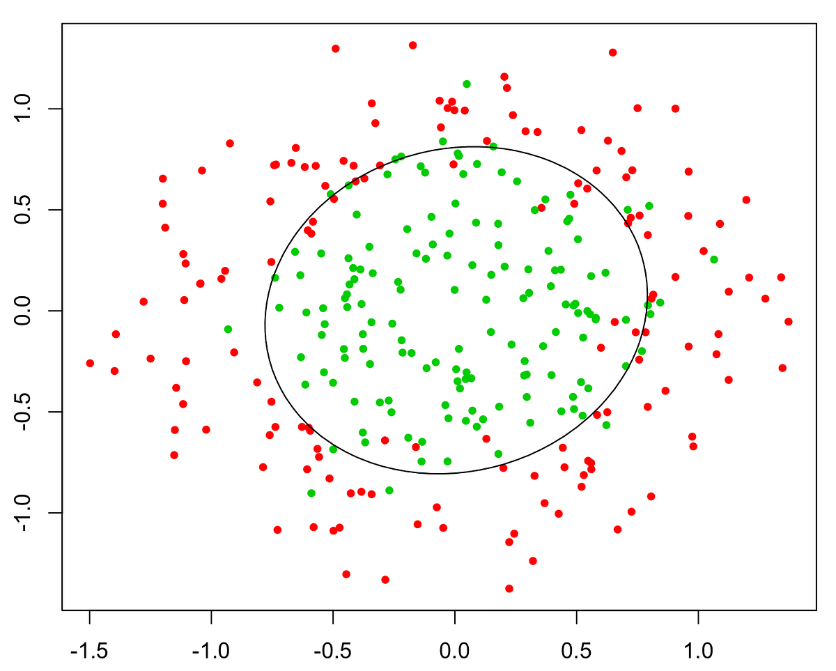 Logistic Regression