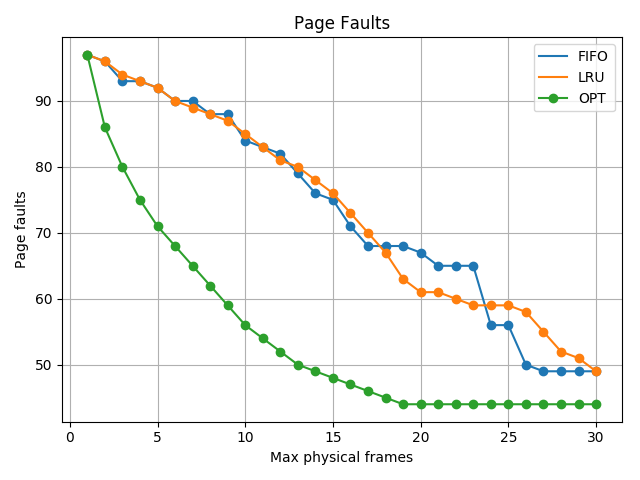 Plot Image