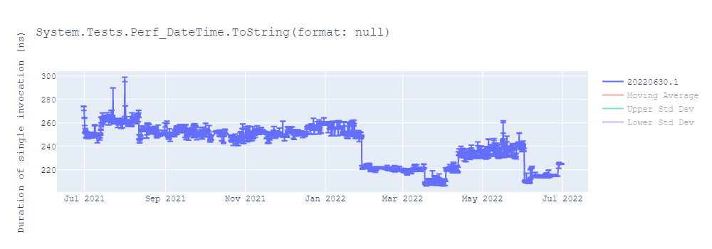 graph