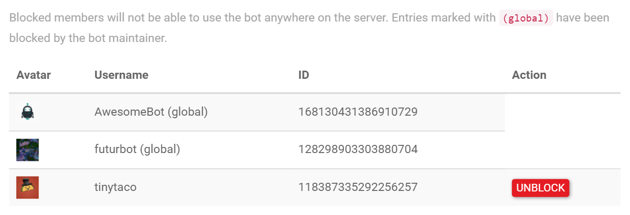 example blocked list