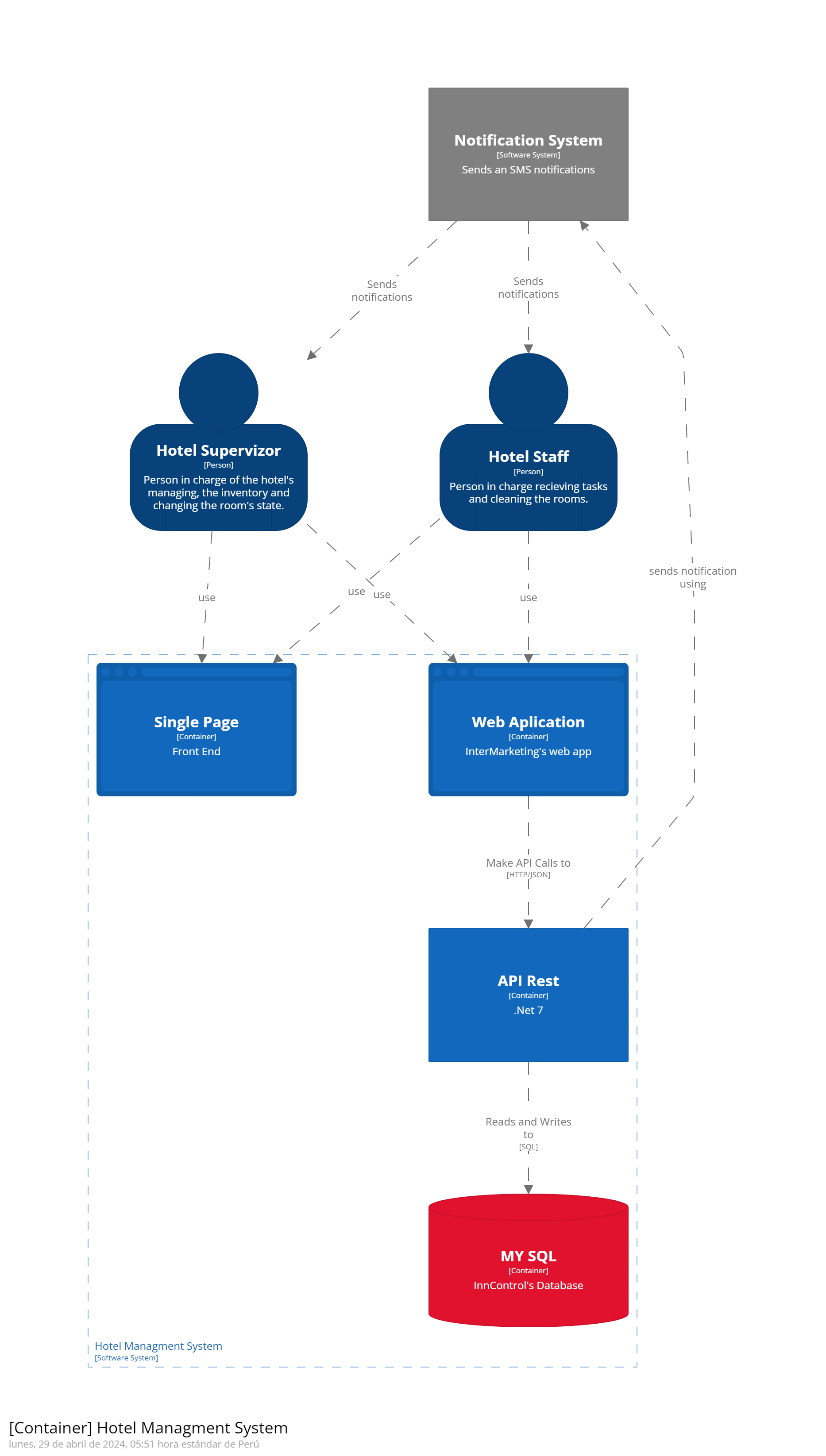 ContainerDiagram