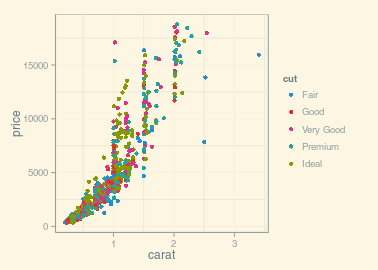 plot of chunk solarized-light