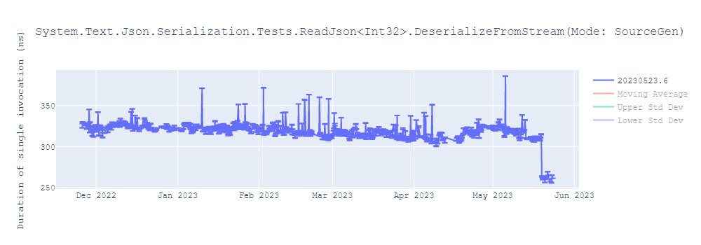 graph