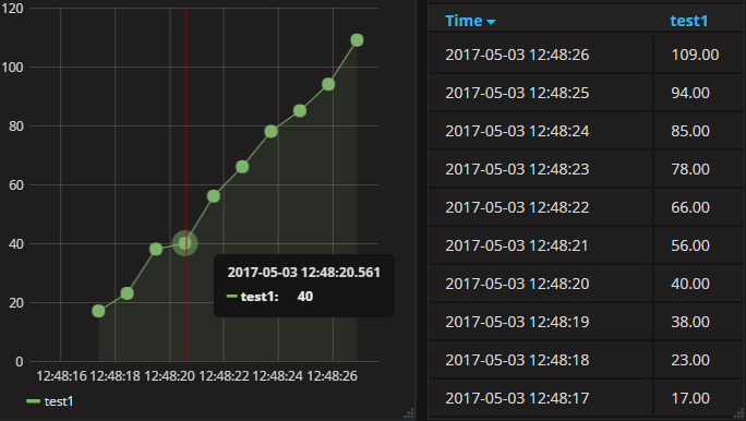 test graph