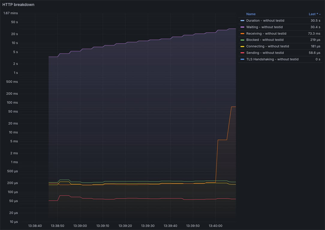 HTTP Overview