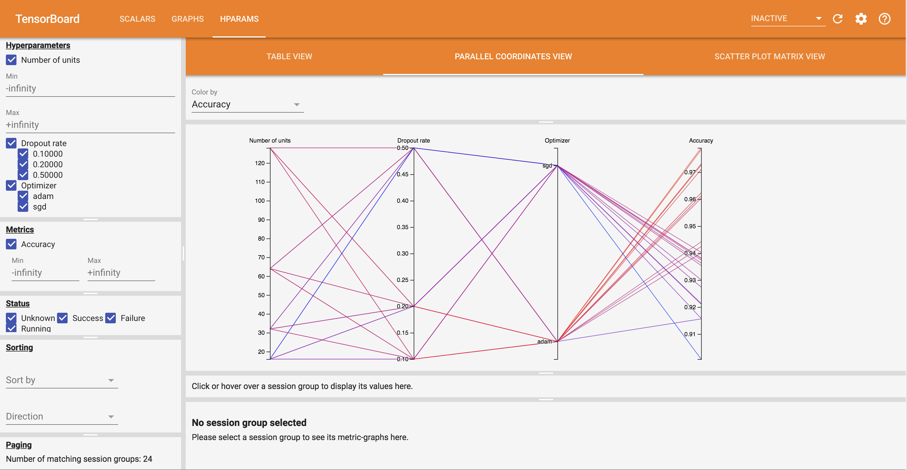 Tensorboard Parallel Coordinate