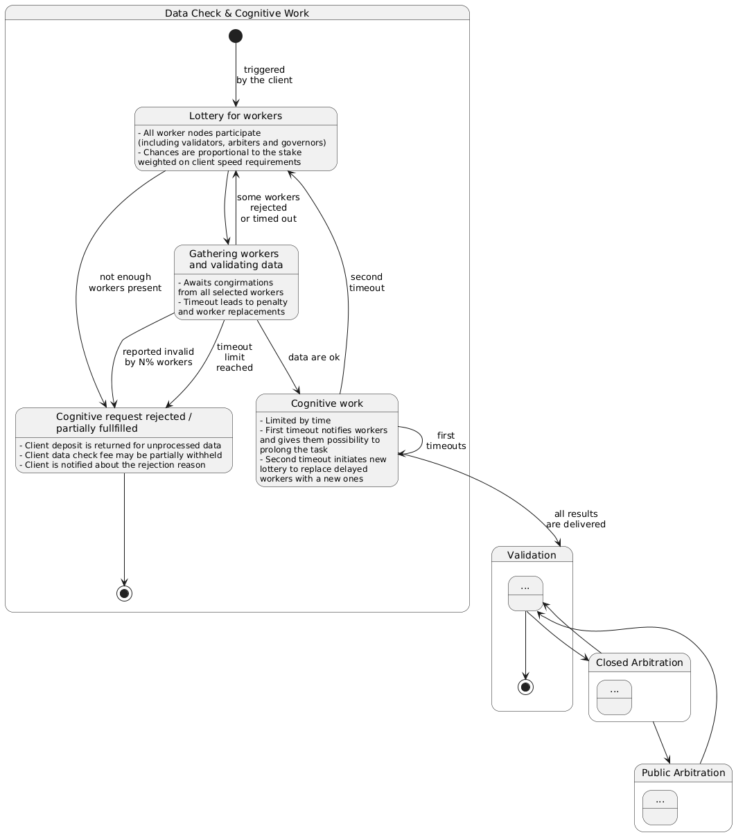 Cognition State Diagram