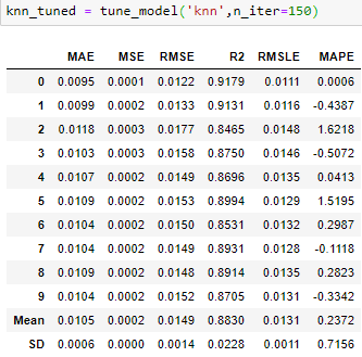 et and knn_tuned results after outlier removal