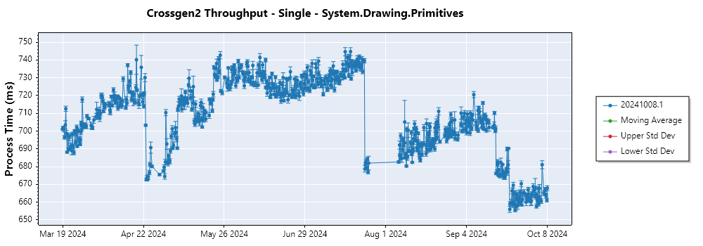 graph