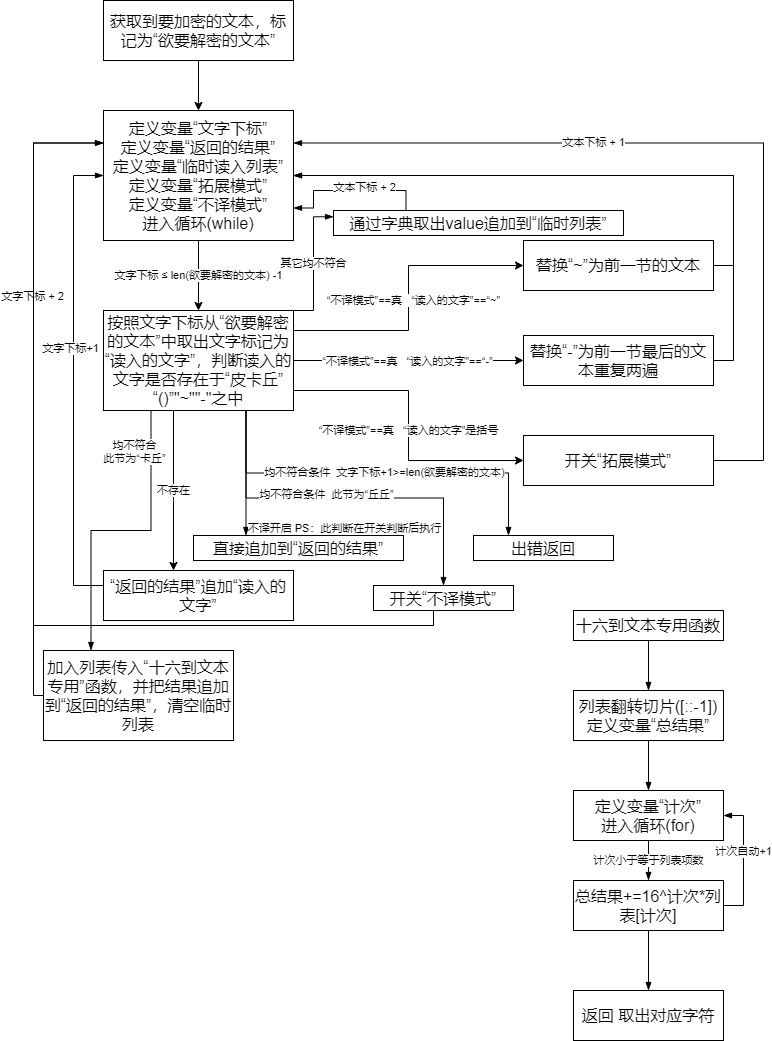 输入图片说明