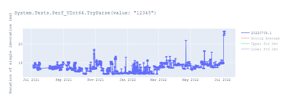 graph