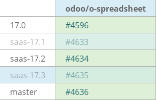 Pull request status dashboard