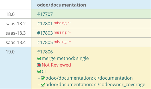 Pull request status dashboard