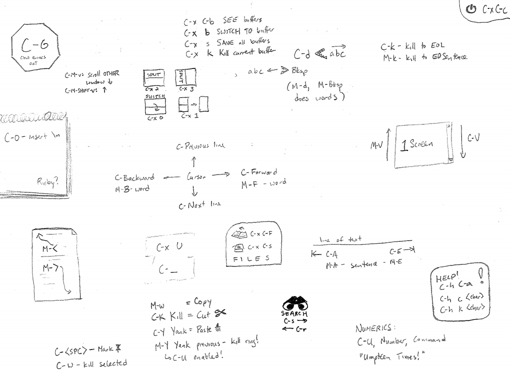 emacs cheat sheet