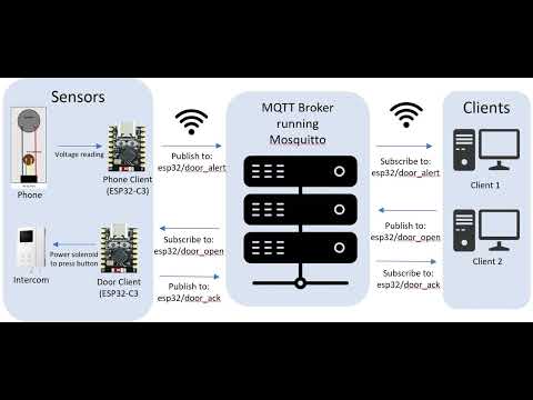 GitHub - OliverButlerSU/ESP32-Intercom-Alert