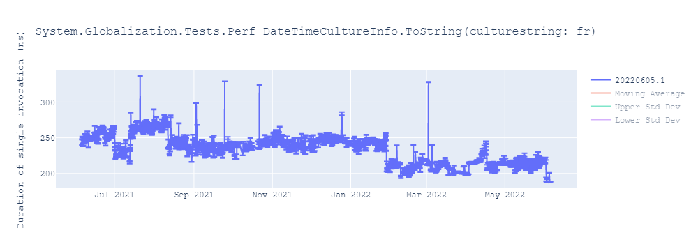 graph