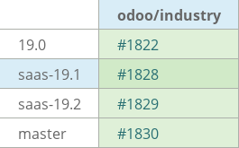 Pull request status dashboard