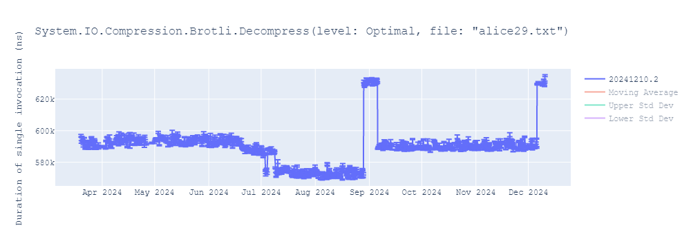 graph