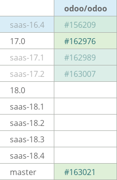 Pull request status dashboard