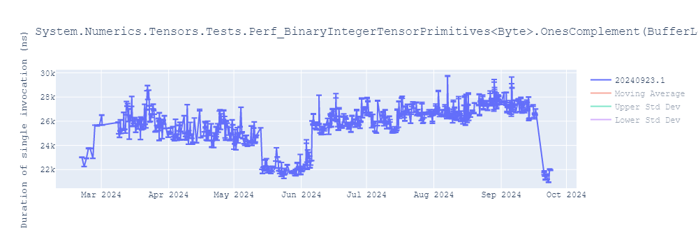 graph