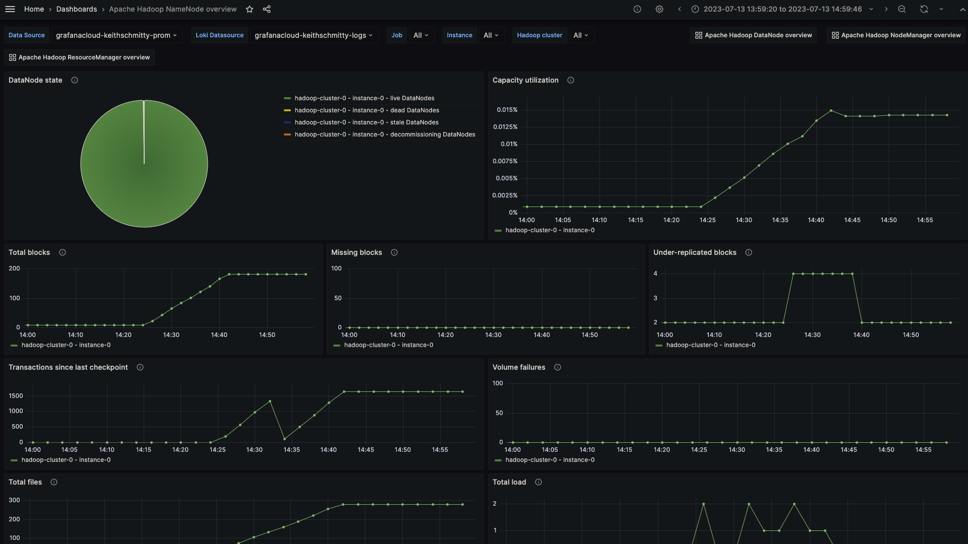 First screenshot of the Apache Hadoop NameNode overview dashboard