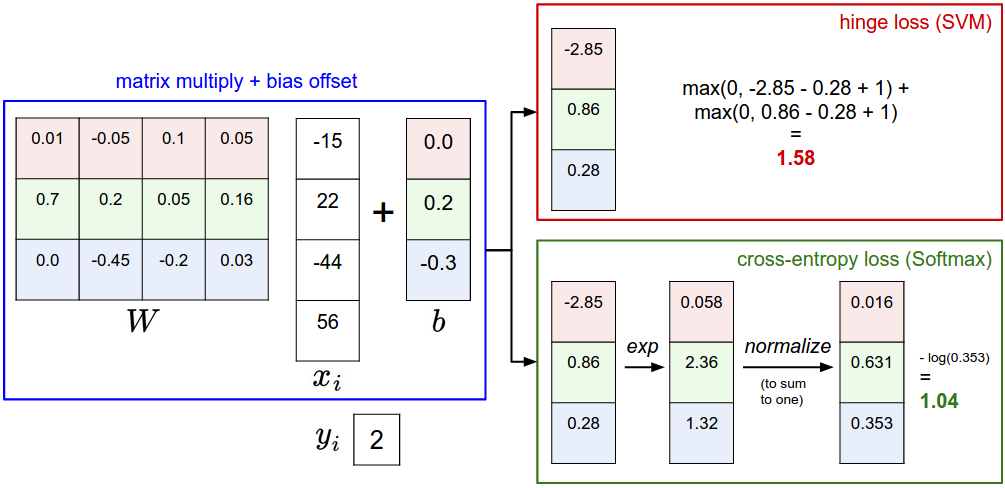 svm-softmax